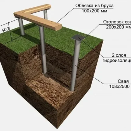 cherteg-razreza-fundamenta-svainogo